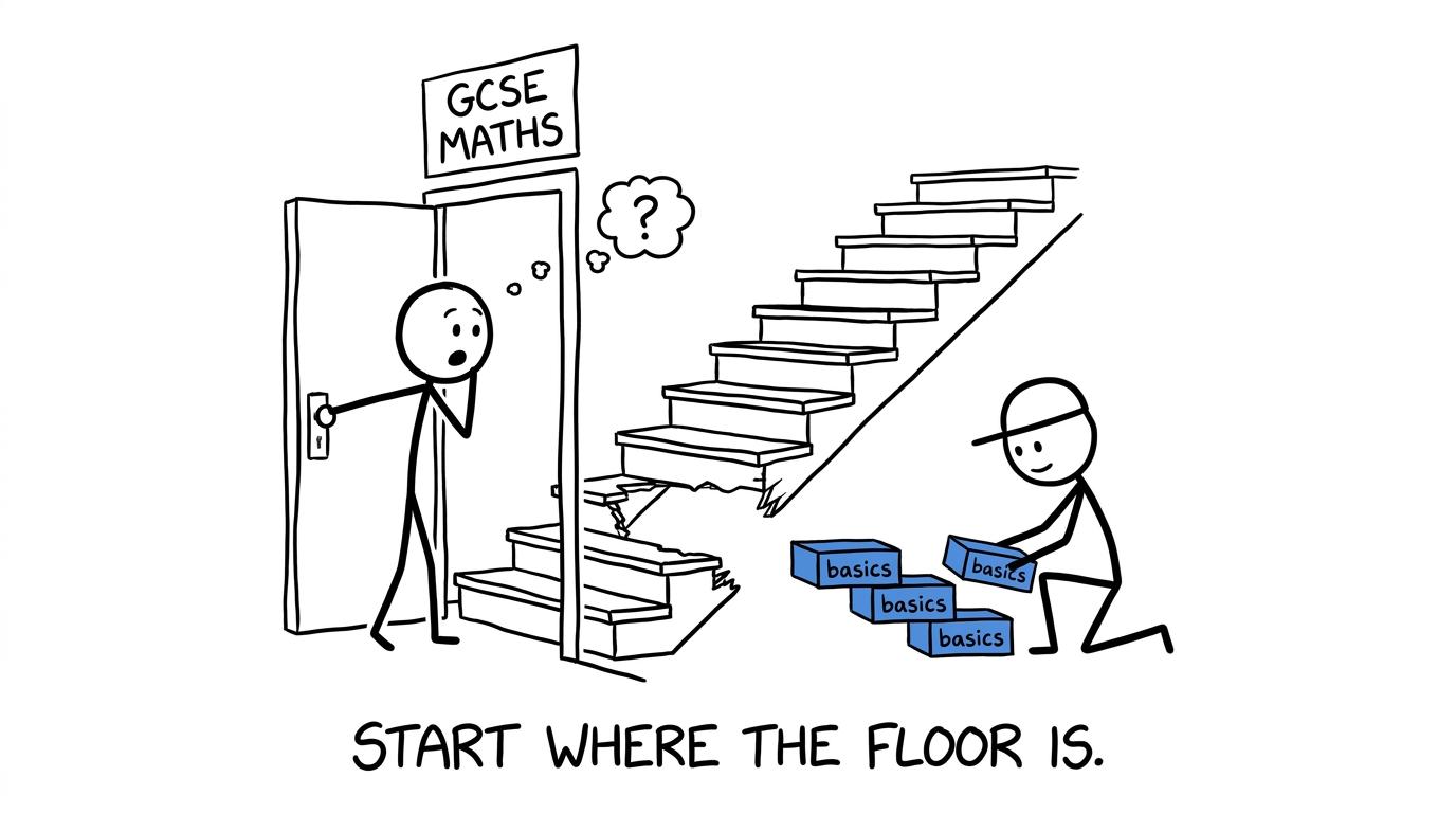A student calmly rebuilding the missing first steps towards GCSE Maths