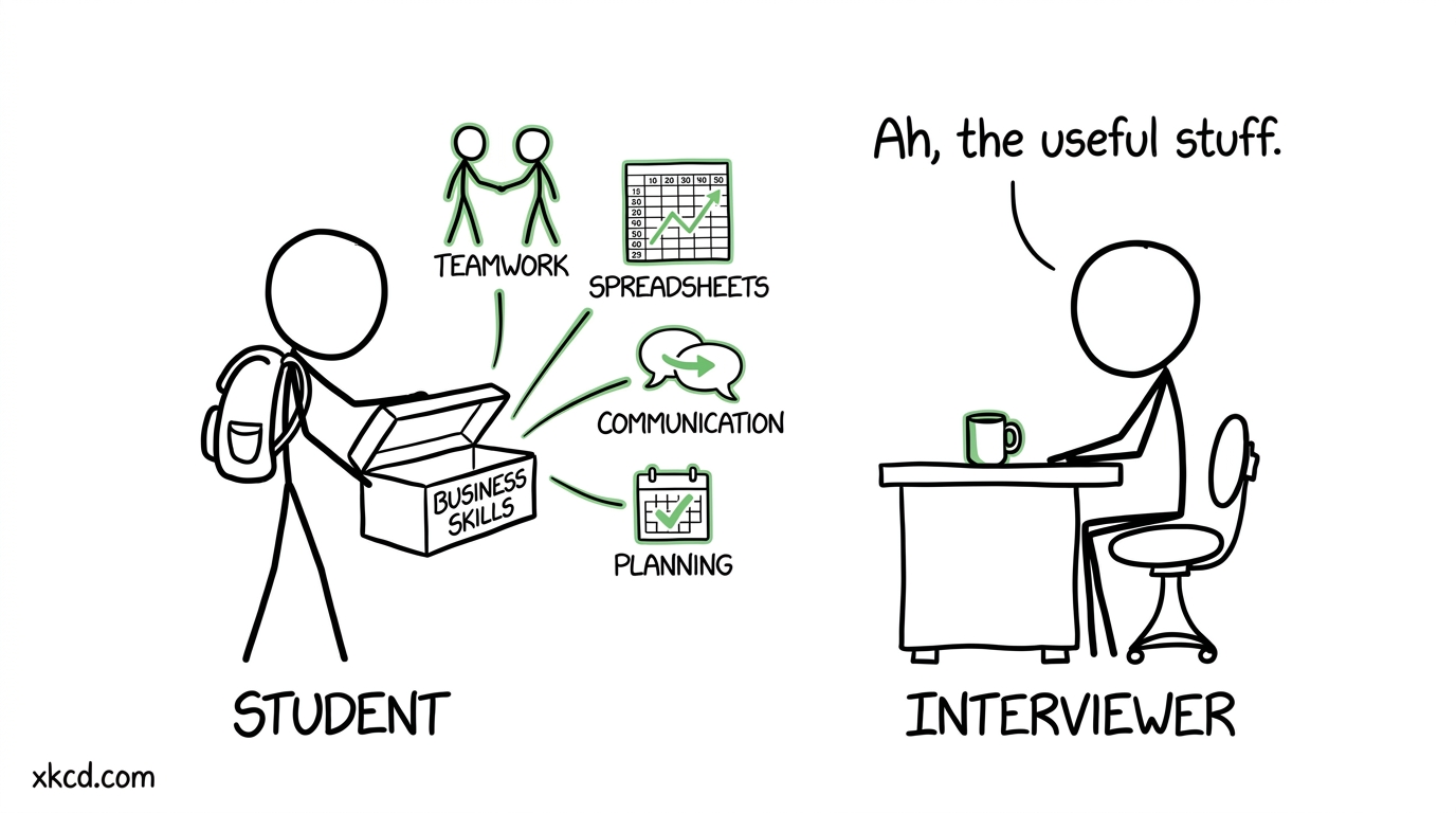 A student revealing communication, planning and spreadsheet skills at an interview