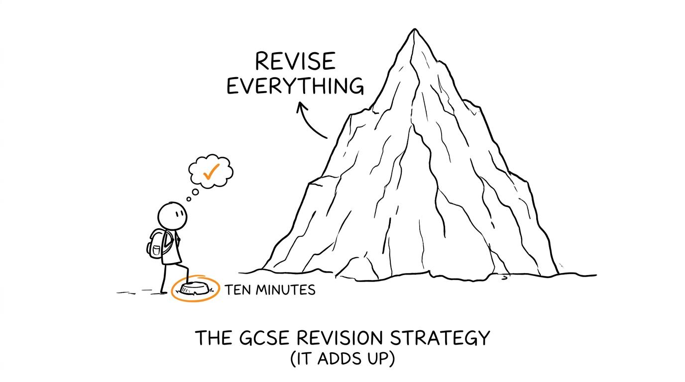 A student choosing one small revision step instead of climbing the revise-everything mountain