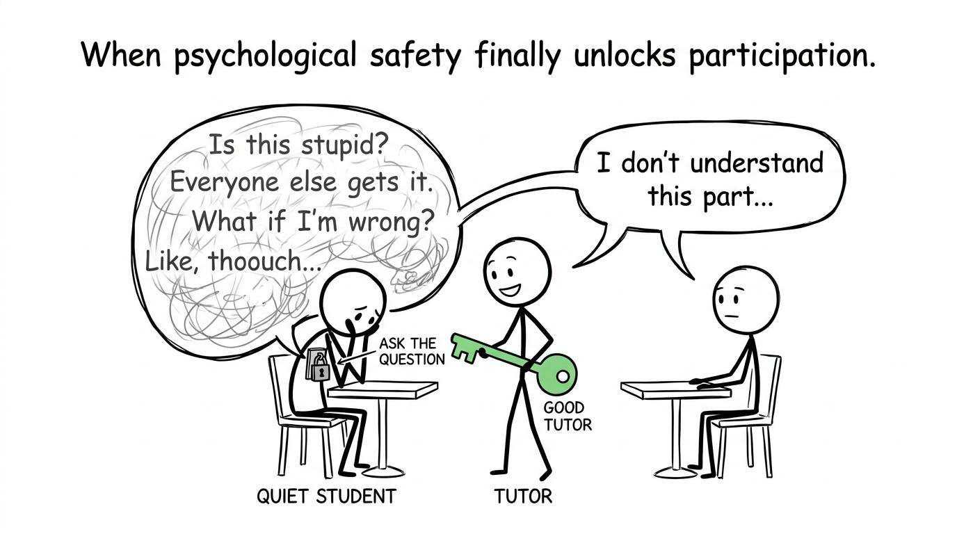 A good tutor unlocks questions during a group session