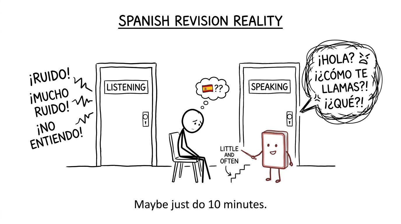 A student chooses between intimidating Spanish skills while a flashcard points towards steady progress