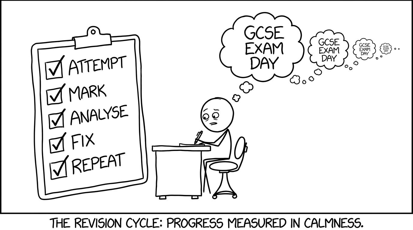 A revision loop checklist calming a student