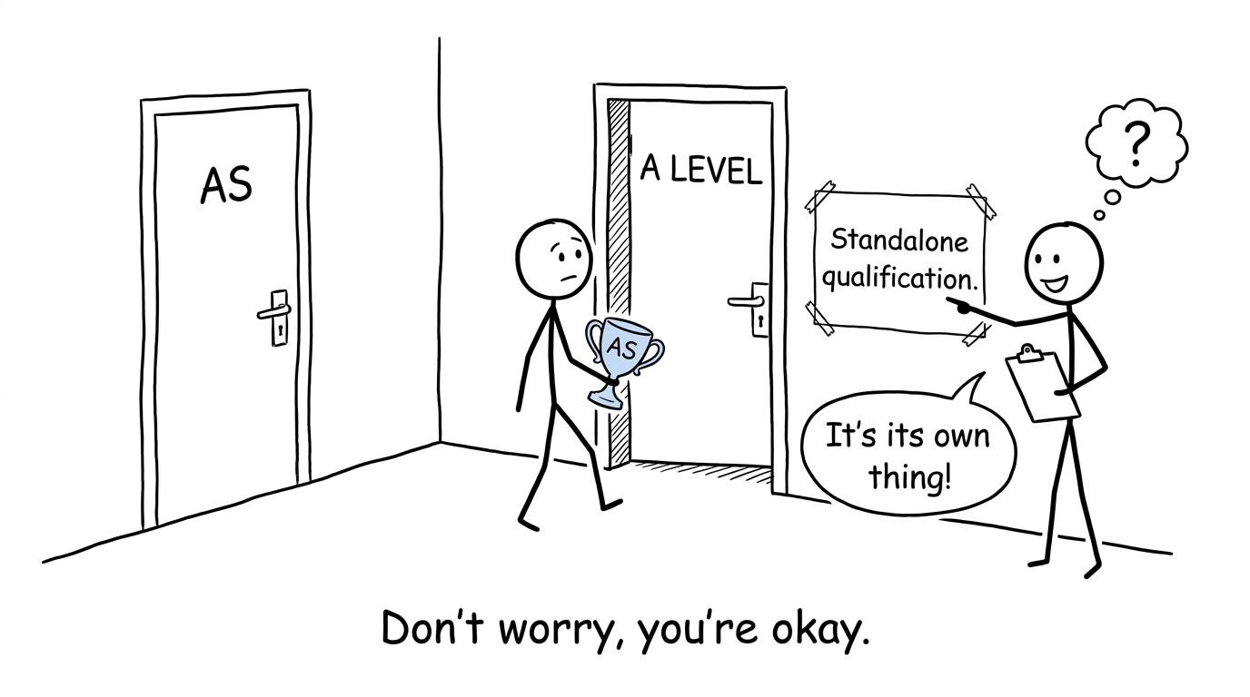 A student discovering that AS and A Level are separate qualifications