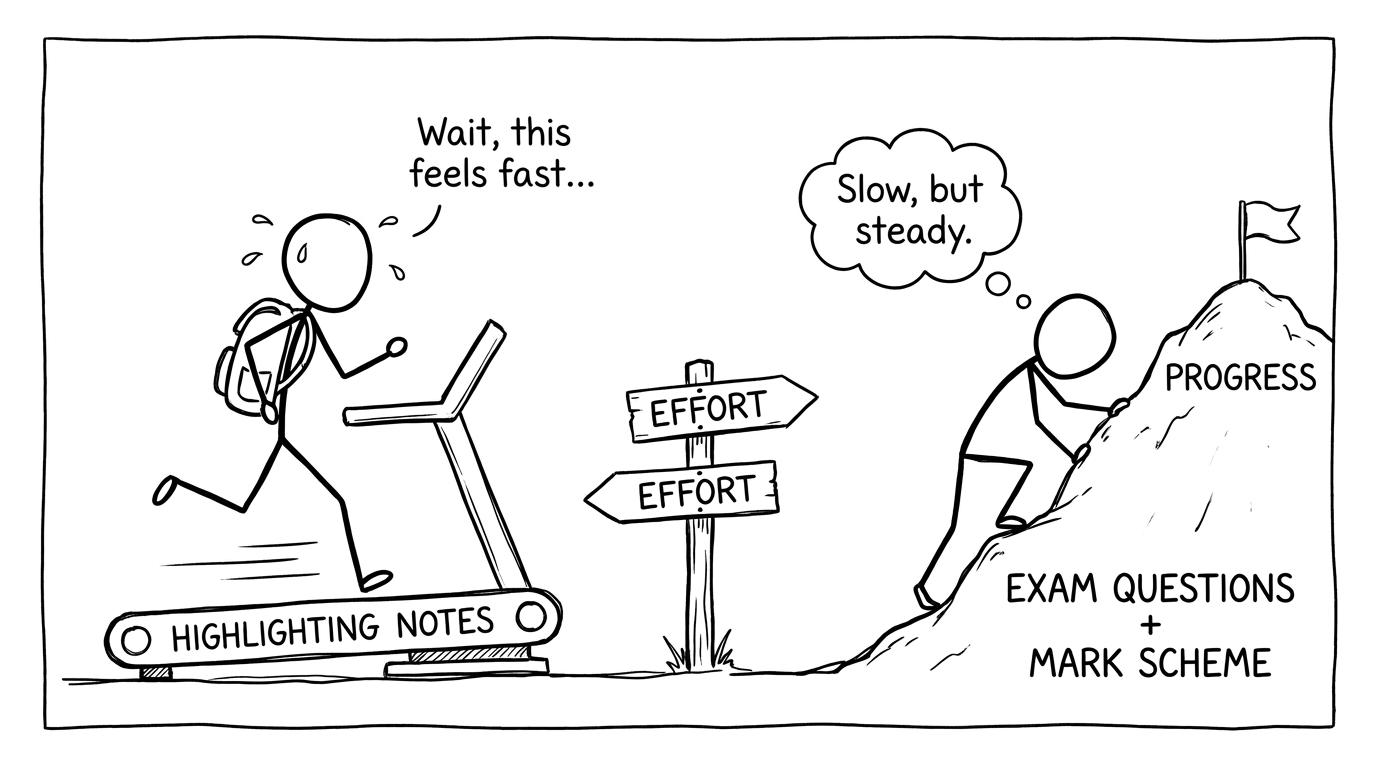 Highlighting vs exam questions treadmill