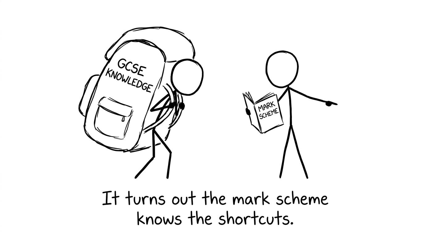 The mark scheme carries the map