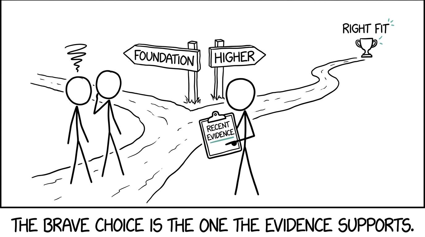 A student choosing between Foundation and Higher using recent evidence