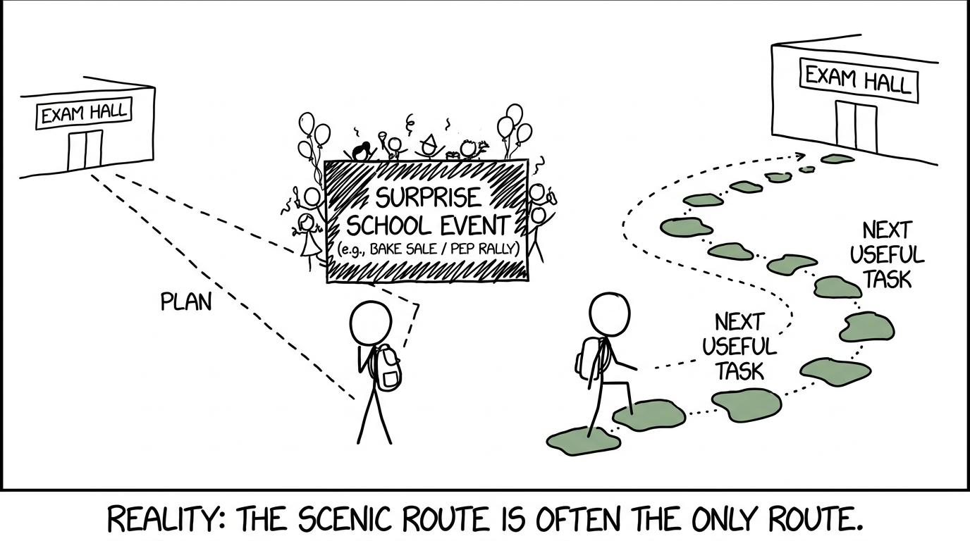 A flexible revision route bends around an unexpected obstacle