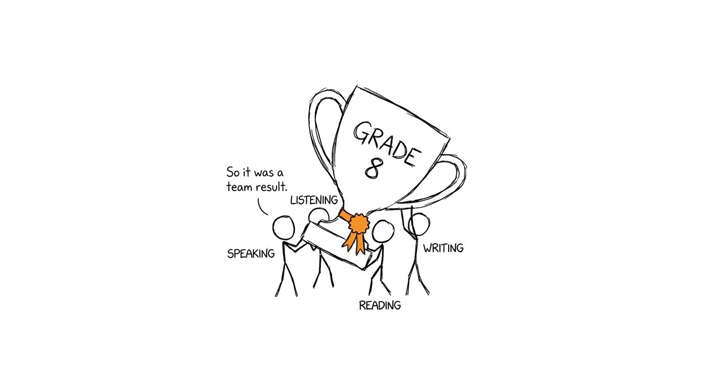 Four revision characters carry one Grade 8 trophy together