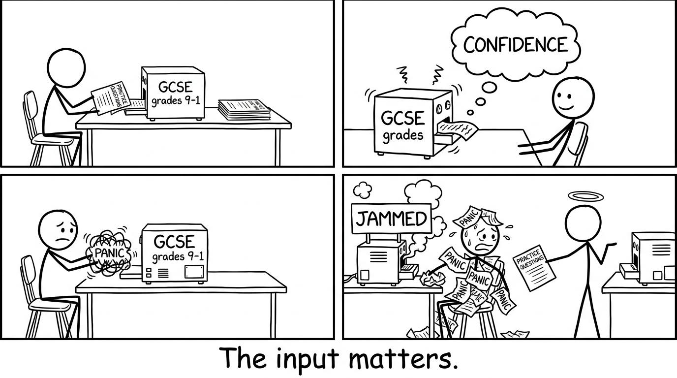 Machine labelled GCSE grades: practice questions in, confidence out; panic jams it
