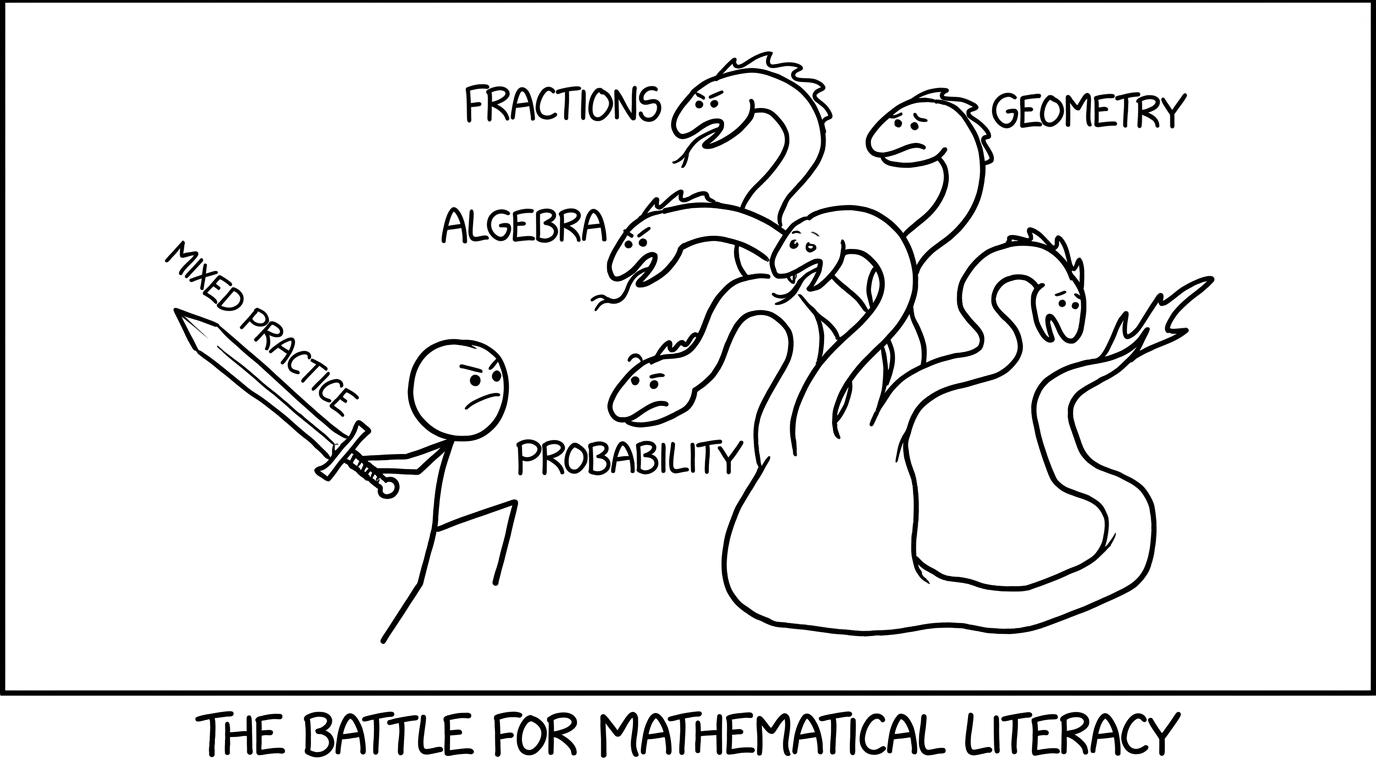 A hydra labelled fractions/algebra/geometry defeated by mixed practice