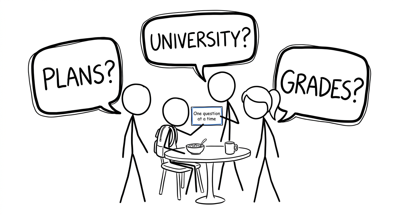 A student asking an enthusiastic family to take results-day questions one at a time