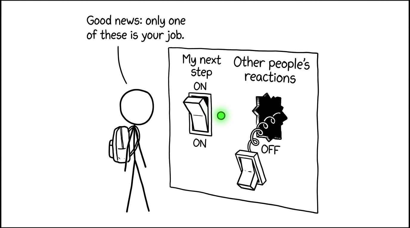 A results-day control panel shows that only the student's next step is controllable