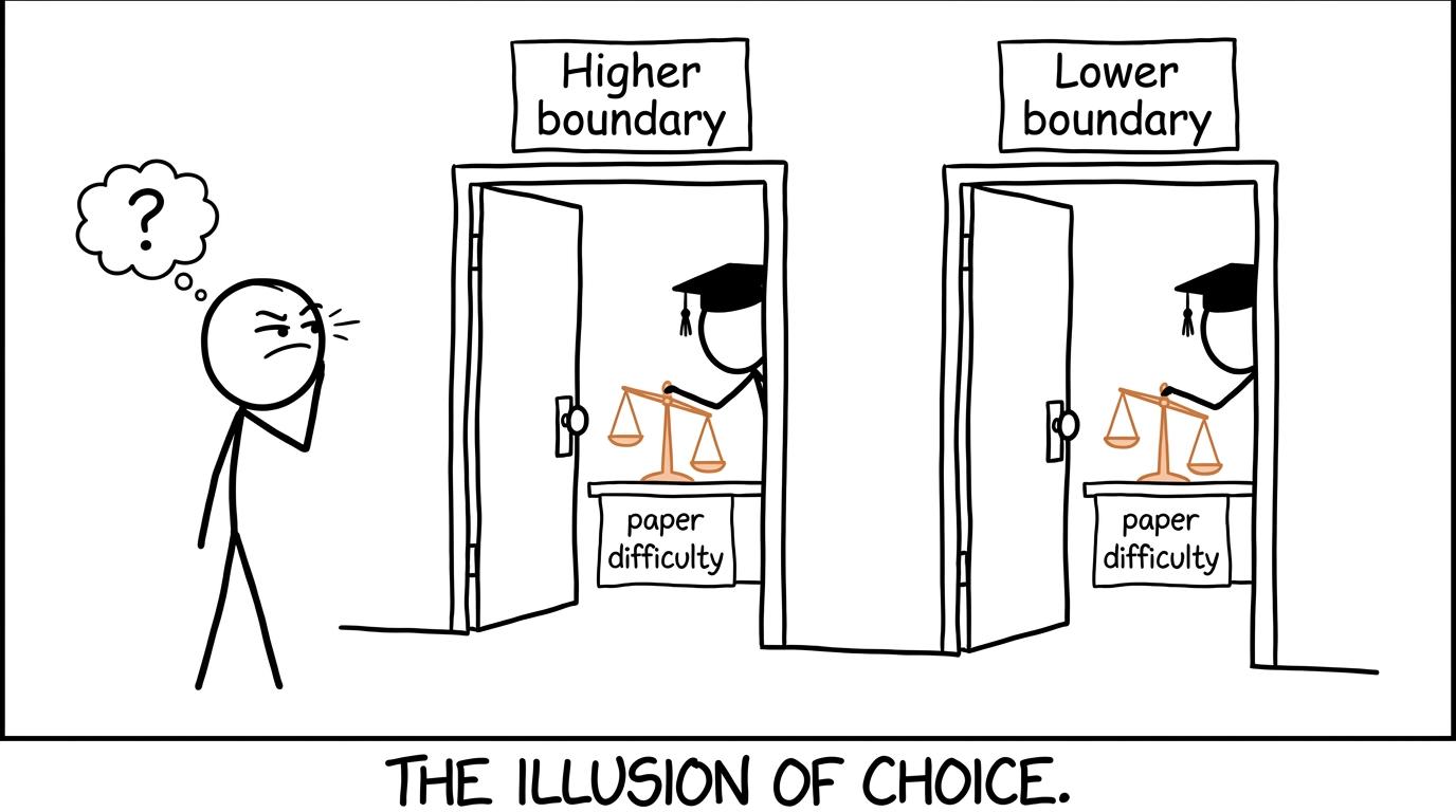 A student discovering that different grade boundaries can reflect different paper difficulty