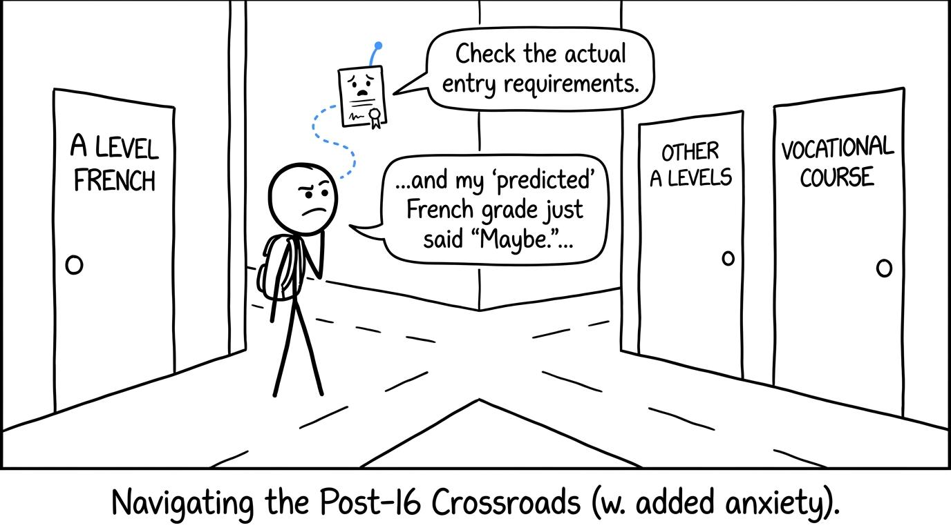 Student choosing between sixth-form pathways while a certificate recommends checking the actual requirements