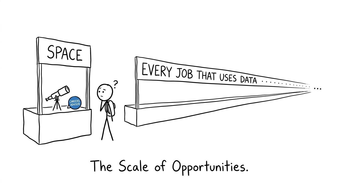 A student discovers that space careers overlap with a much larger world of data careers