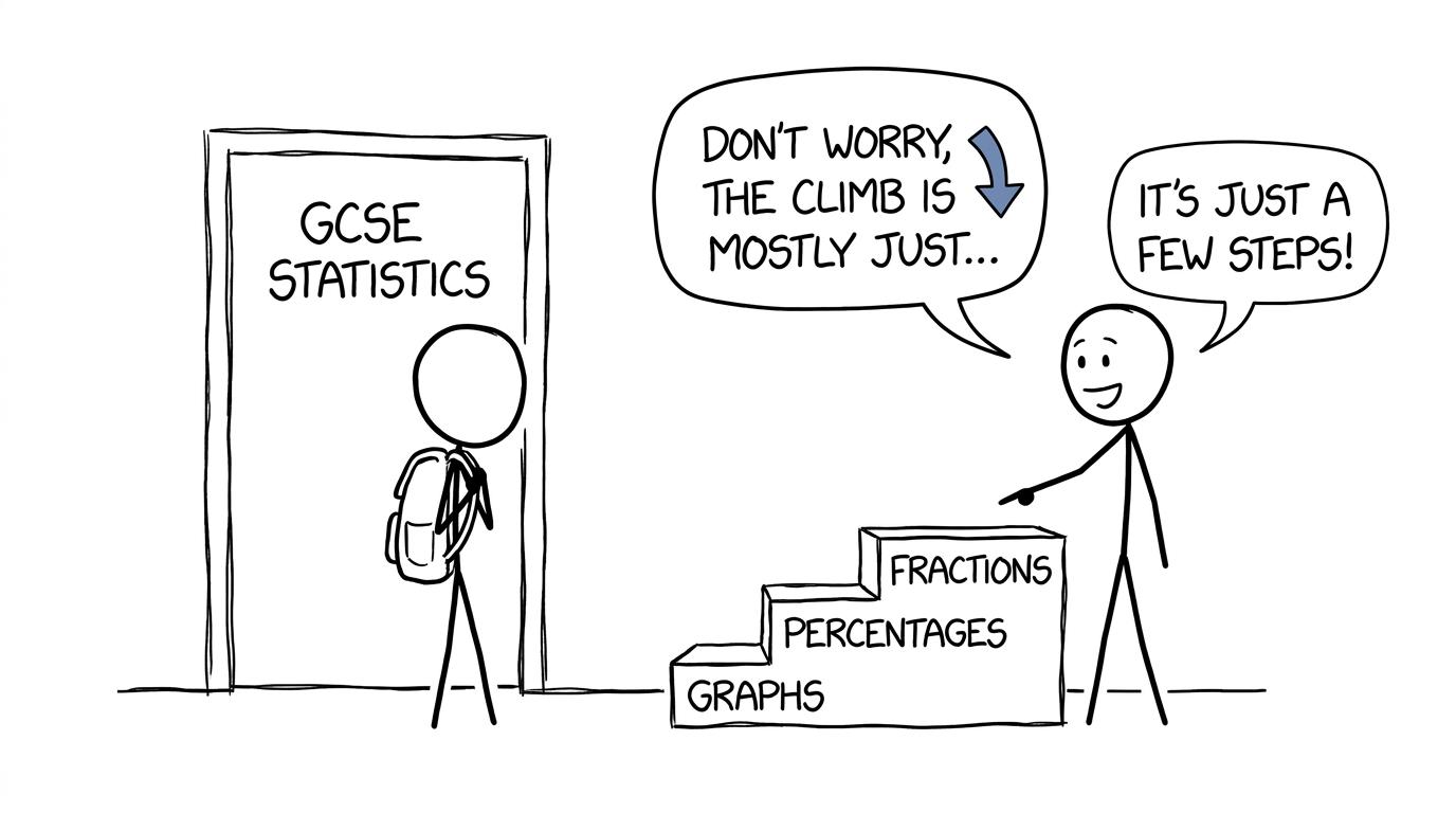 A student discovering that the staircase into GCSE Statistics is short and climbable