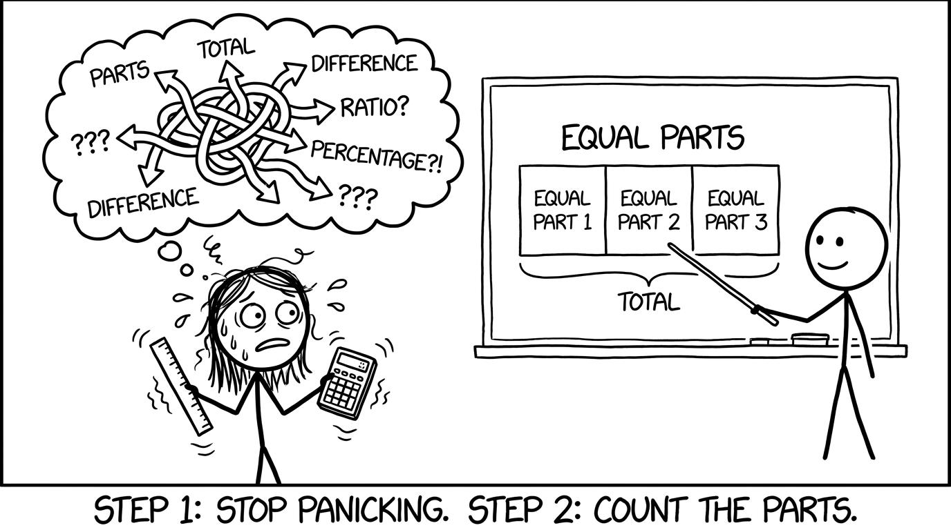 A stressed student learns the box method