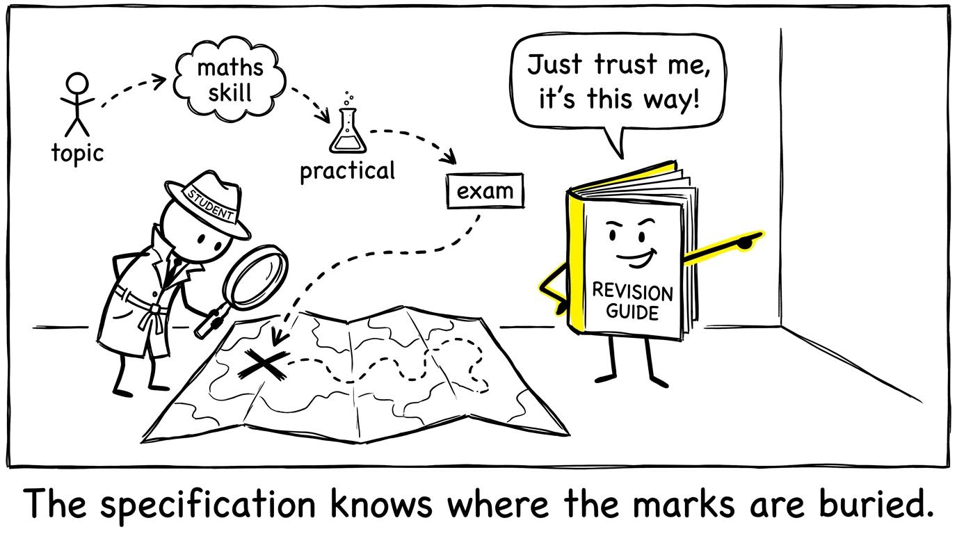 A student detective follows specification clues towards the exam
