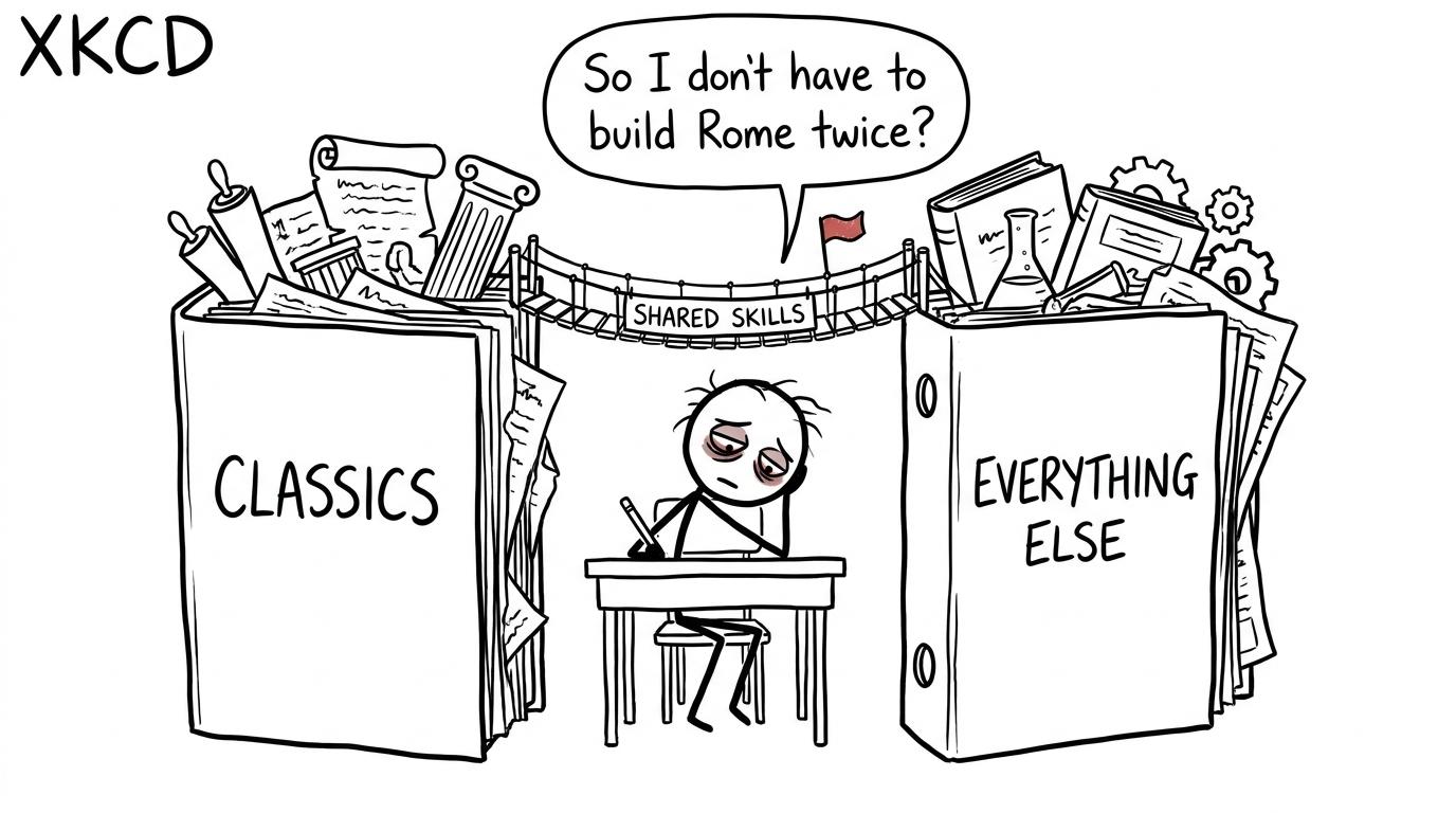 A student discovers a bridge of shared skills between revision folders