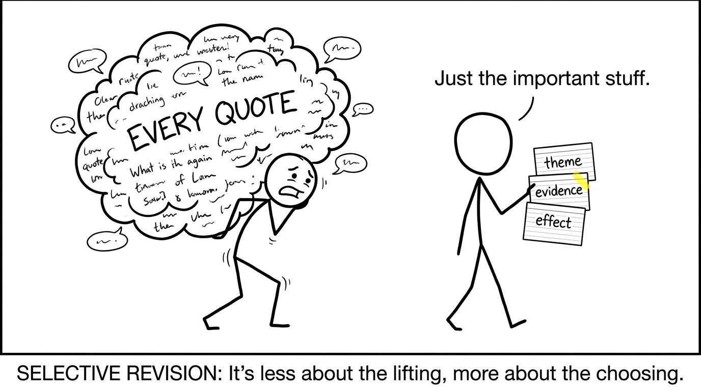A student choosing a few useful quotation cards instead of carrying every quotation