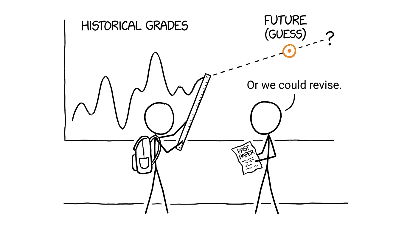Students discover that a historical chart cannot predict the next grade boundary