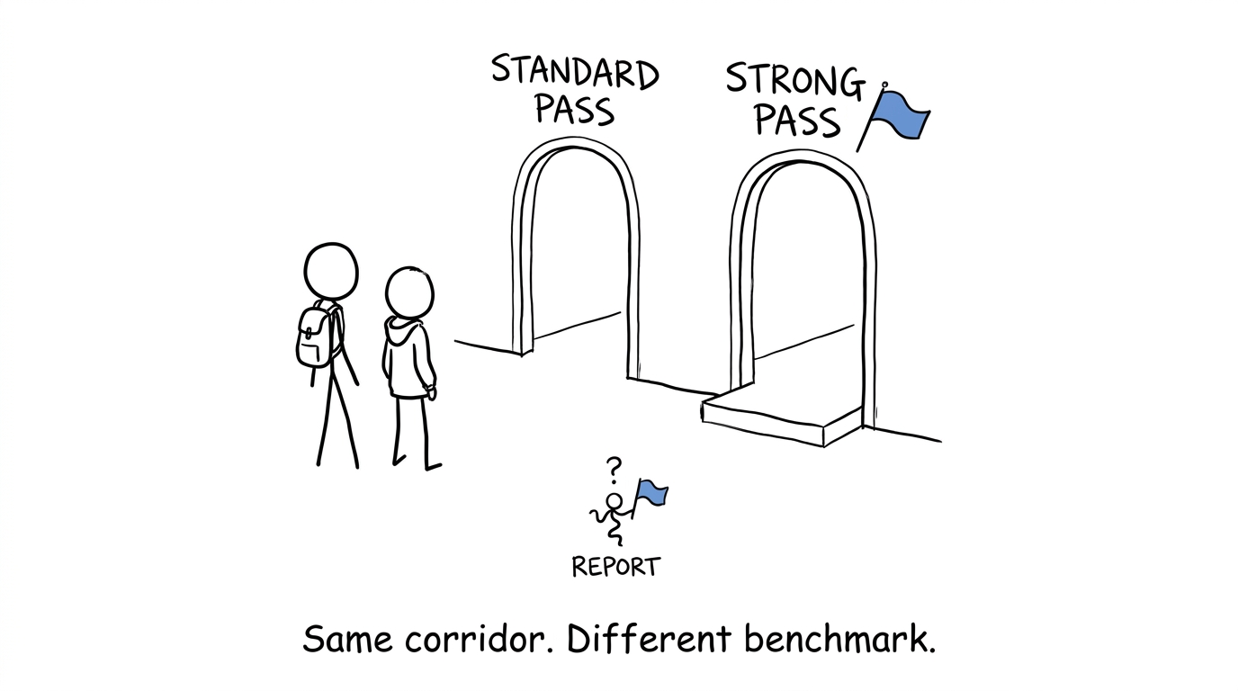 A parent and student choosing between standard and strong pass benchmarks
