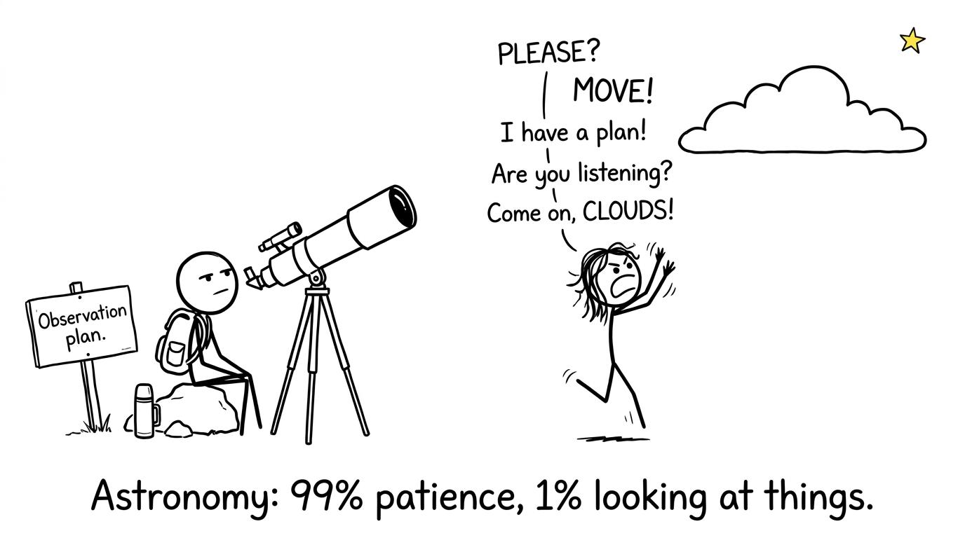 Two students discover that clouds do not follow the observation plan