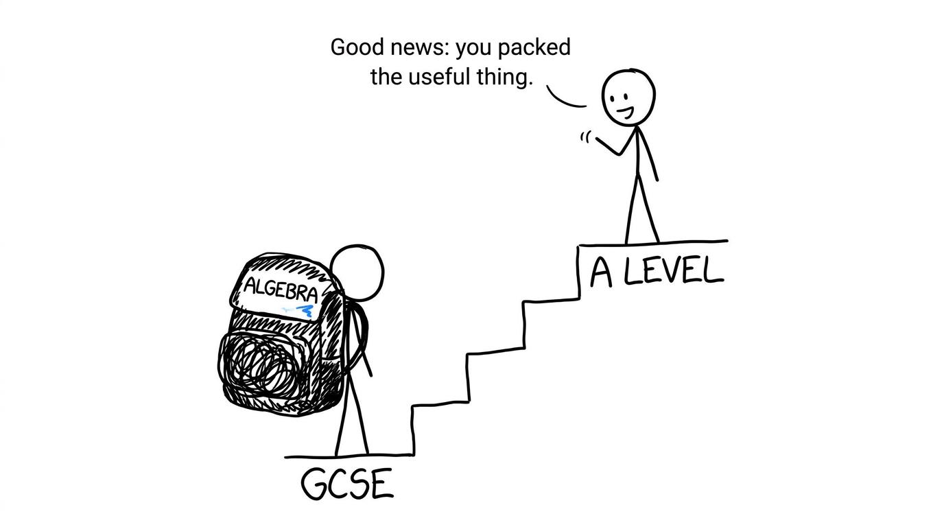A student discovers that algebra is the useful luggage for the journey to A Level