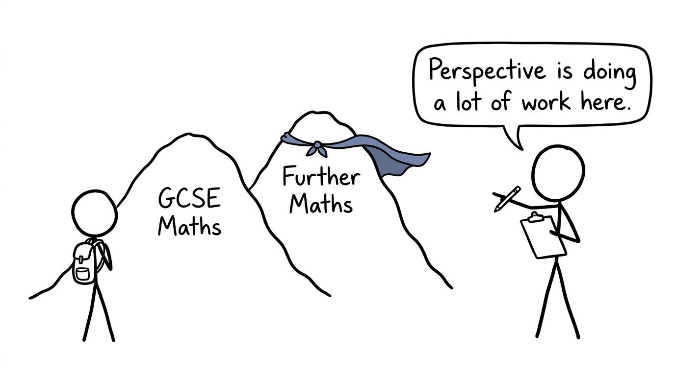 A student comparing the apparently dramatic hills of GCSE Maths and Further Maths