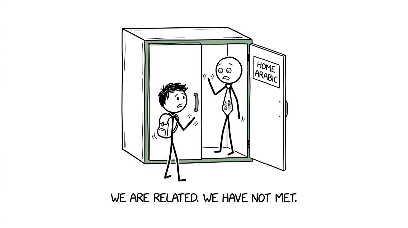 Home Arabic meets formal exam Arabic in an awkward comic introduction