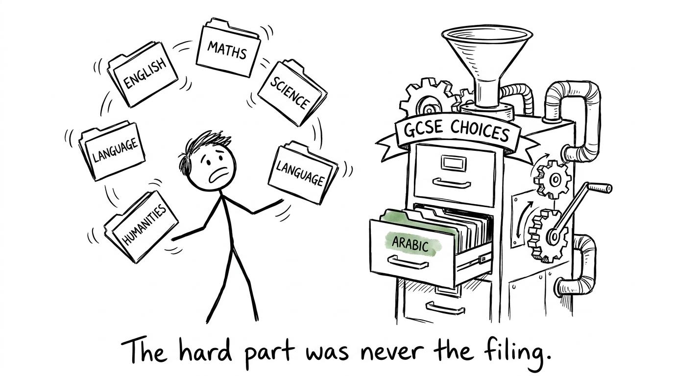 A student juggling the five EBacc subject folders