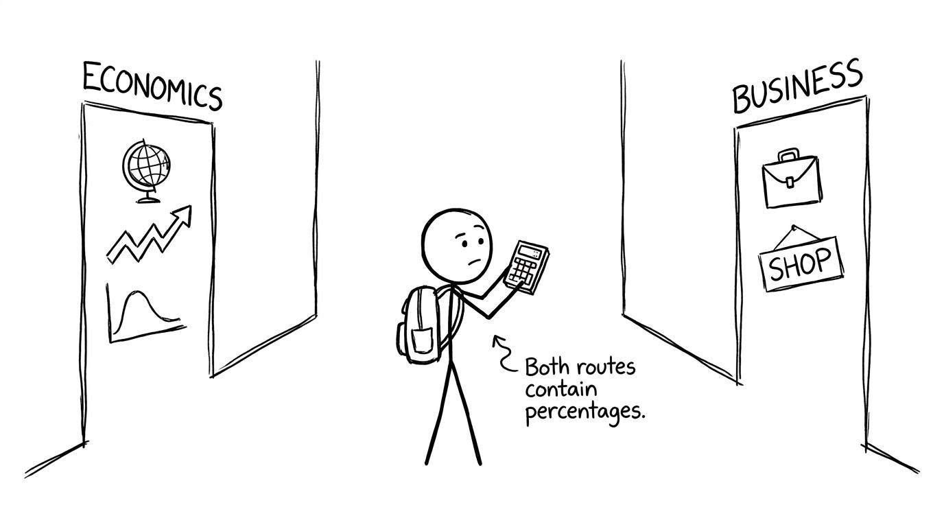 A student choosing between Economics and Business while holding a calculator