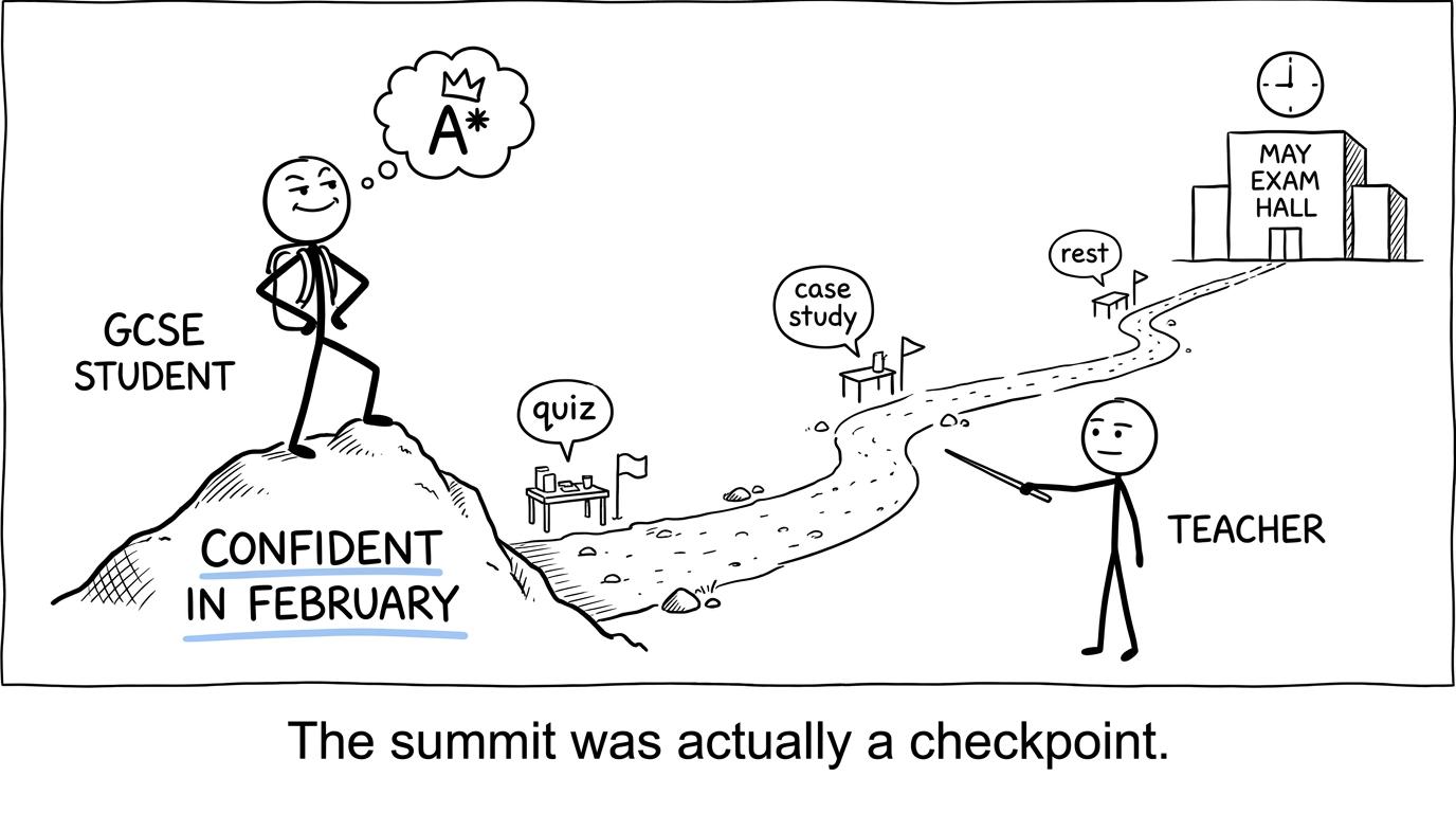 A student discovers that an early revision summit is really a checkpoint