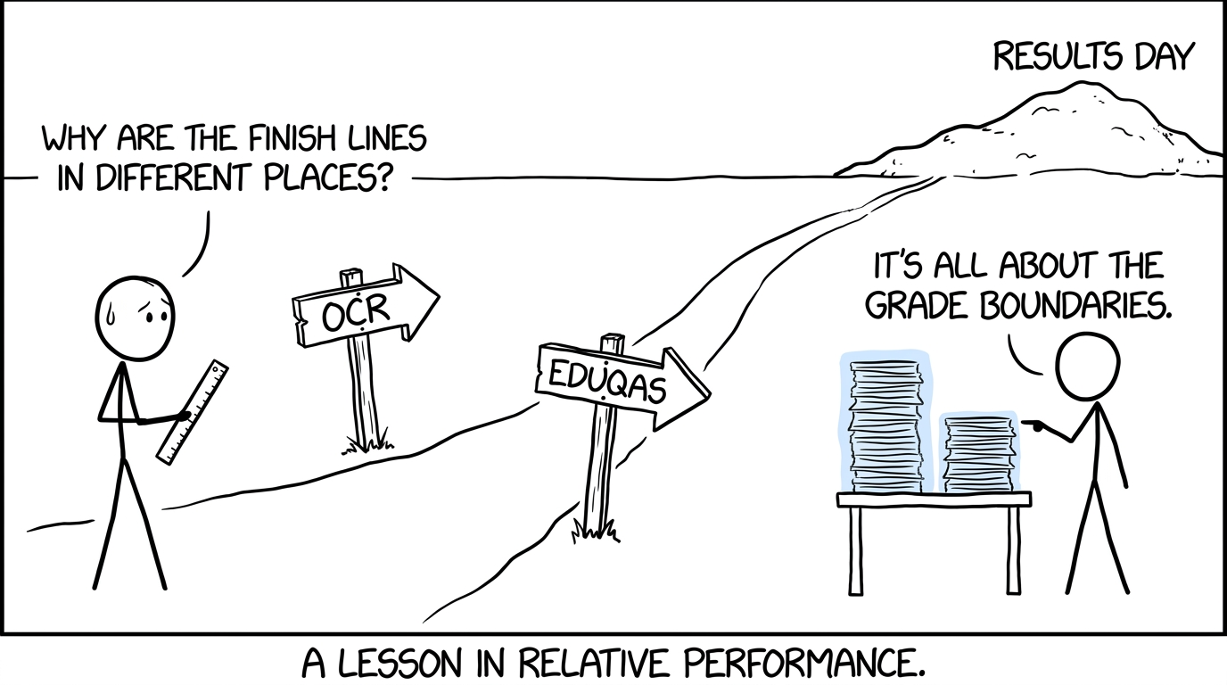 Student comparing two differently sized routes towards results day