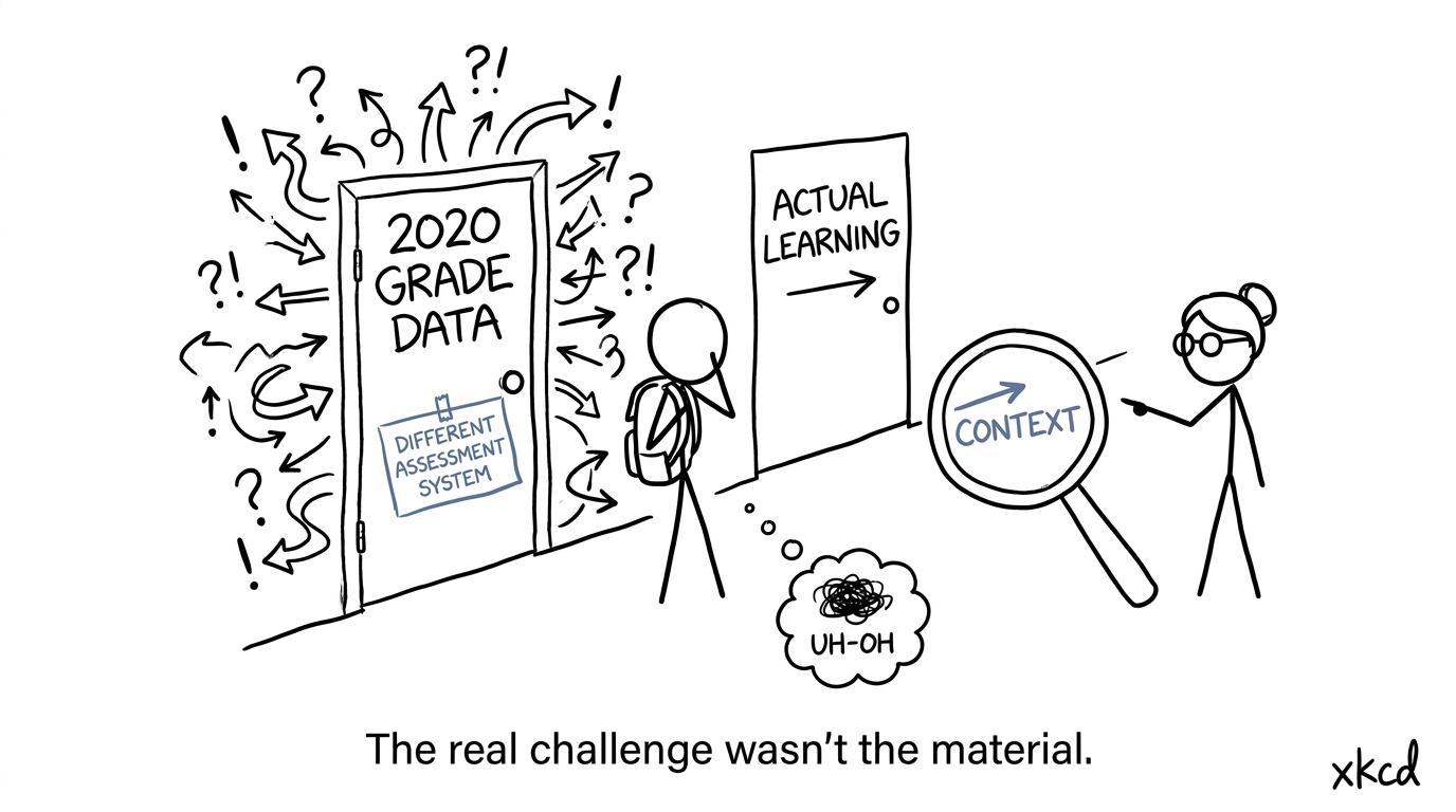 A student discovers that grade data and learning are not the same door