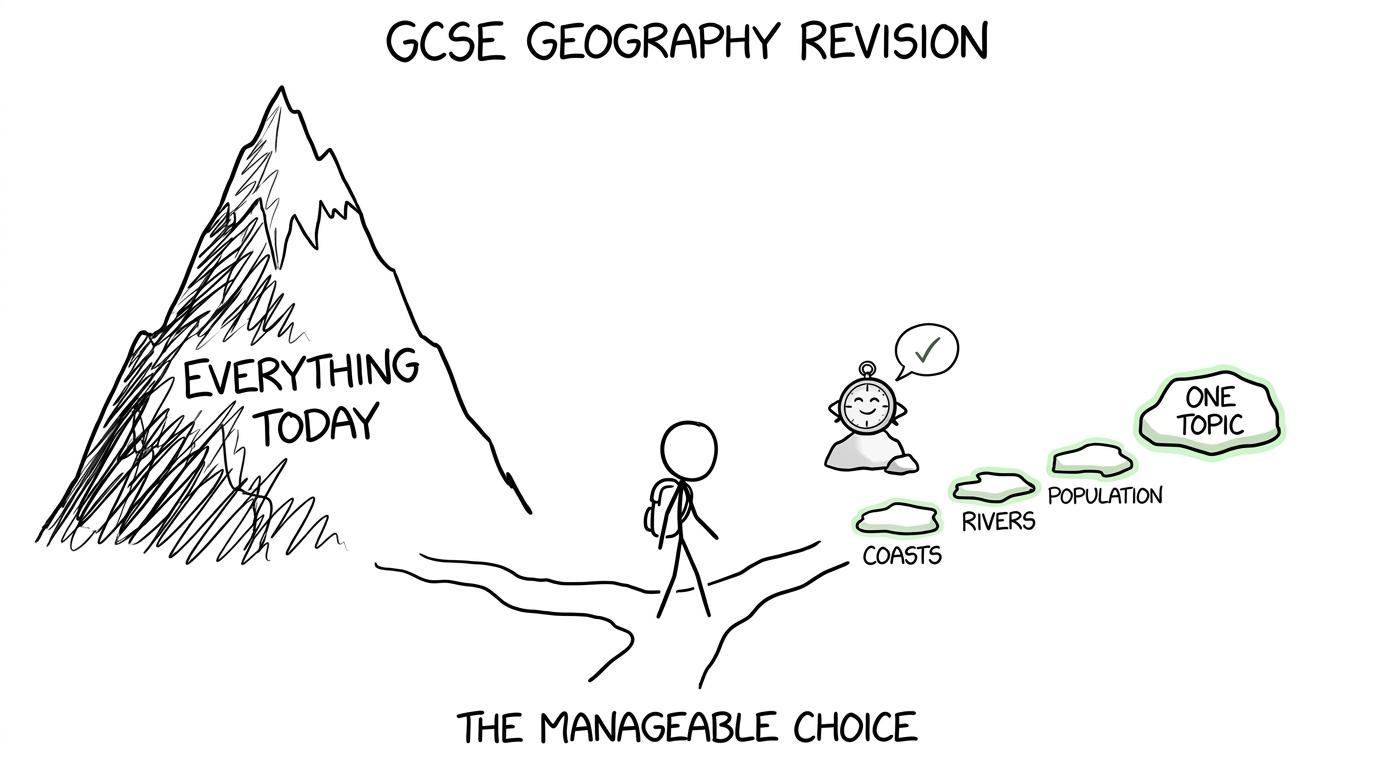 A student chooses small topic stepping stones instead of the mountain labelled everything today