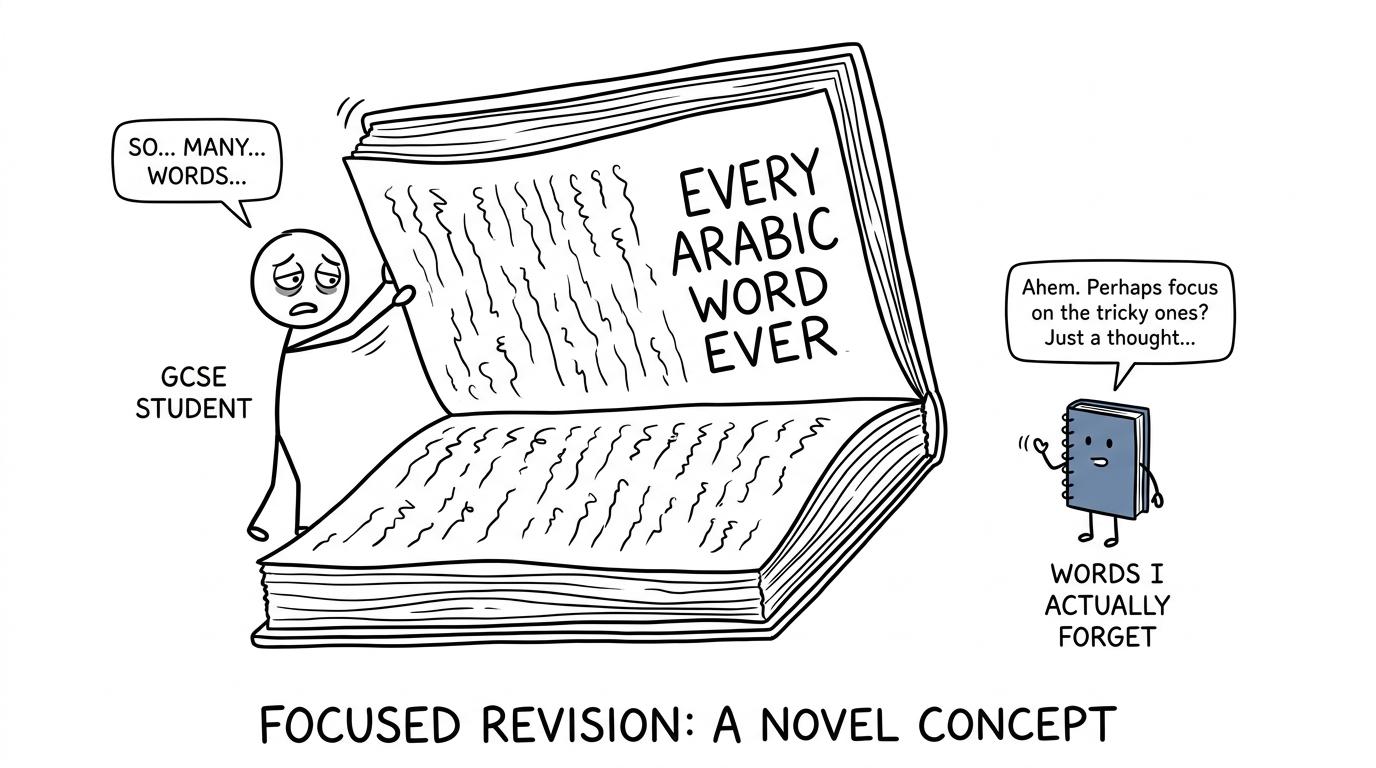 A student chooses between an enormous vocabulary book and a focused list of forgotten words