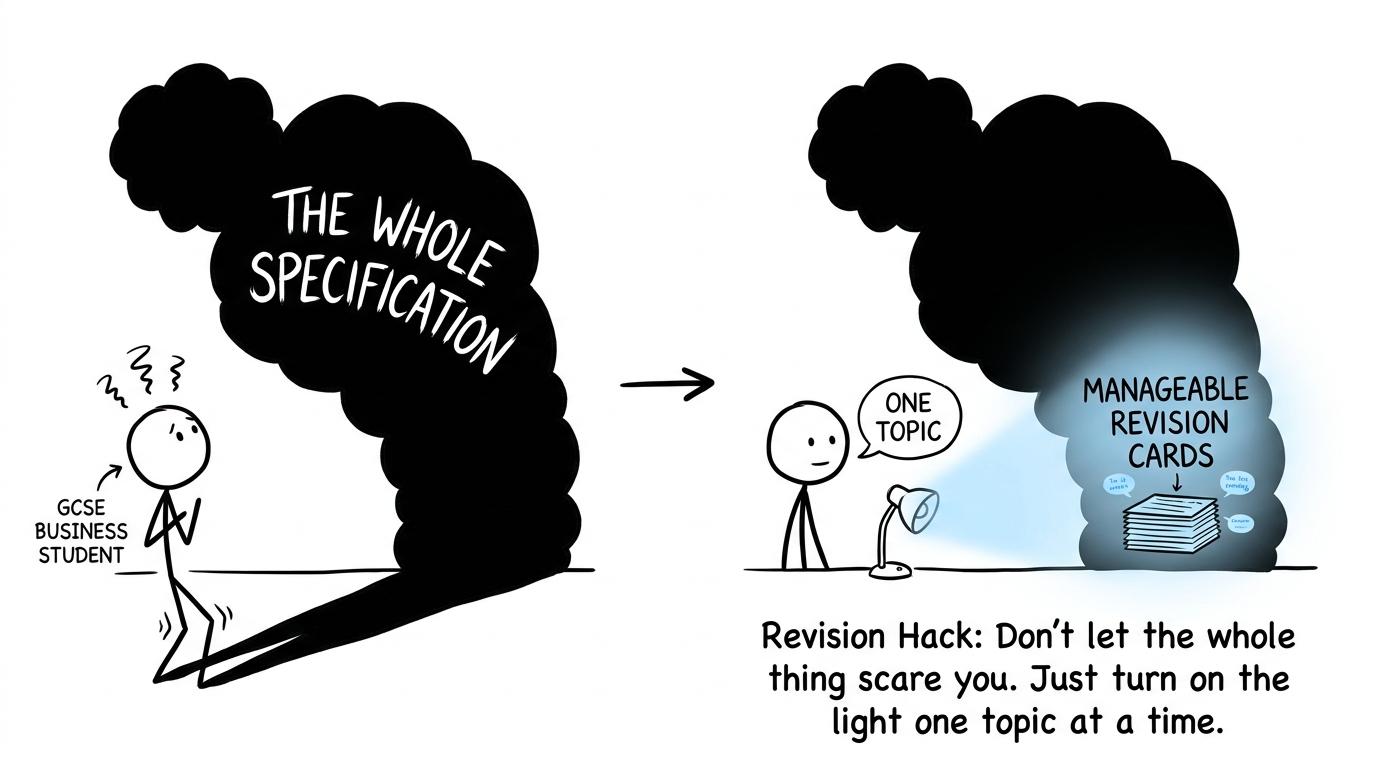 A student shrinking the intimidating whole specification by focusing on one topic