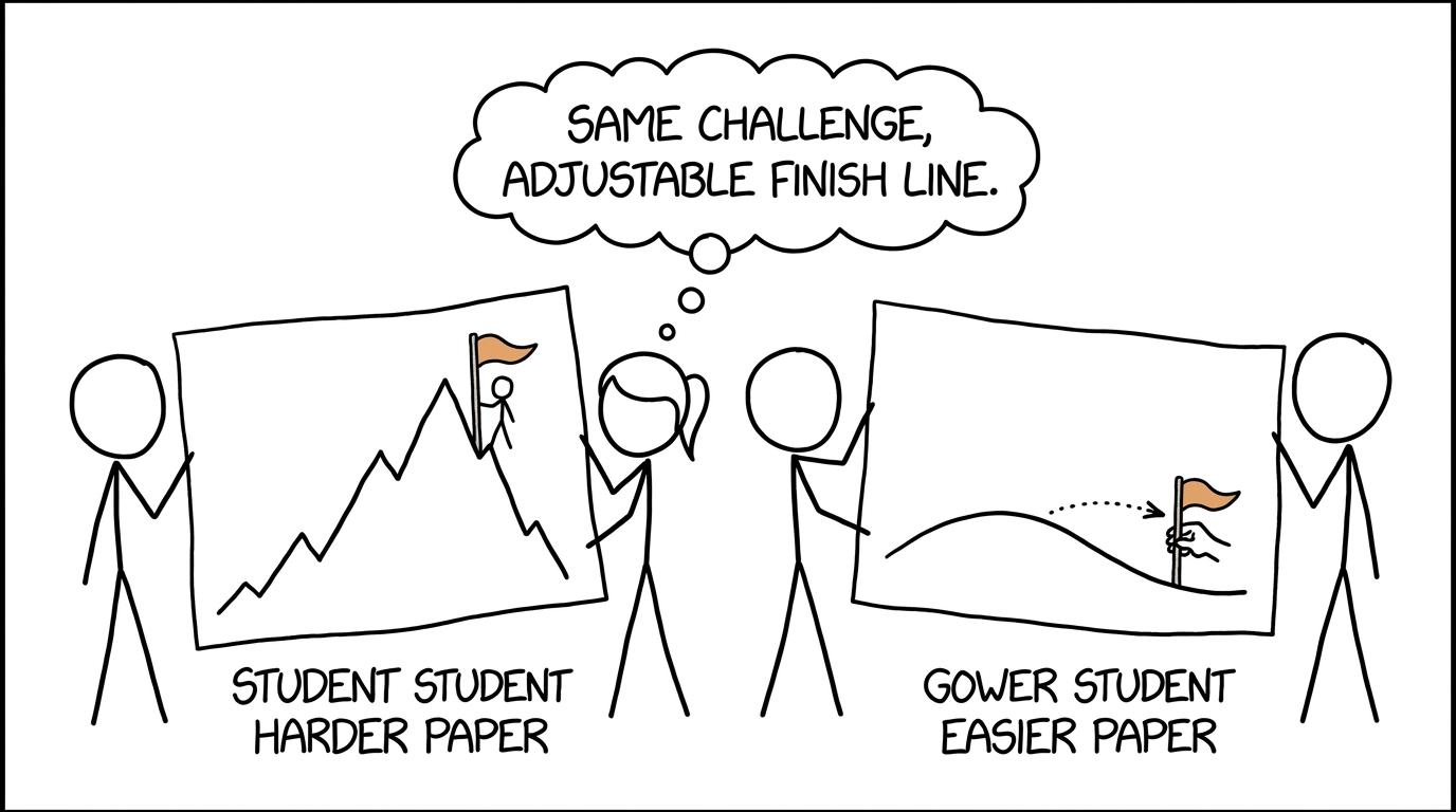 Two exam papers use a movable finish line to keep the standard fair