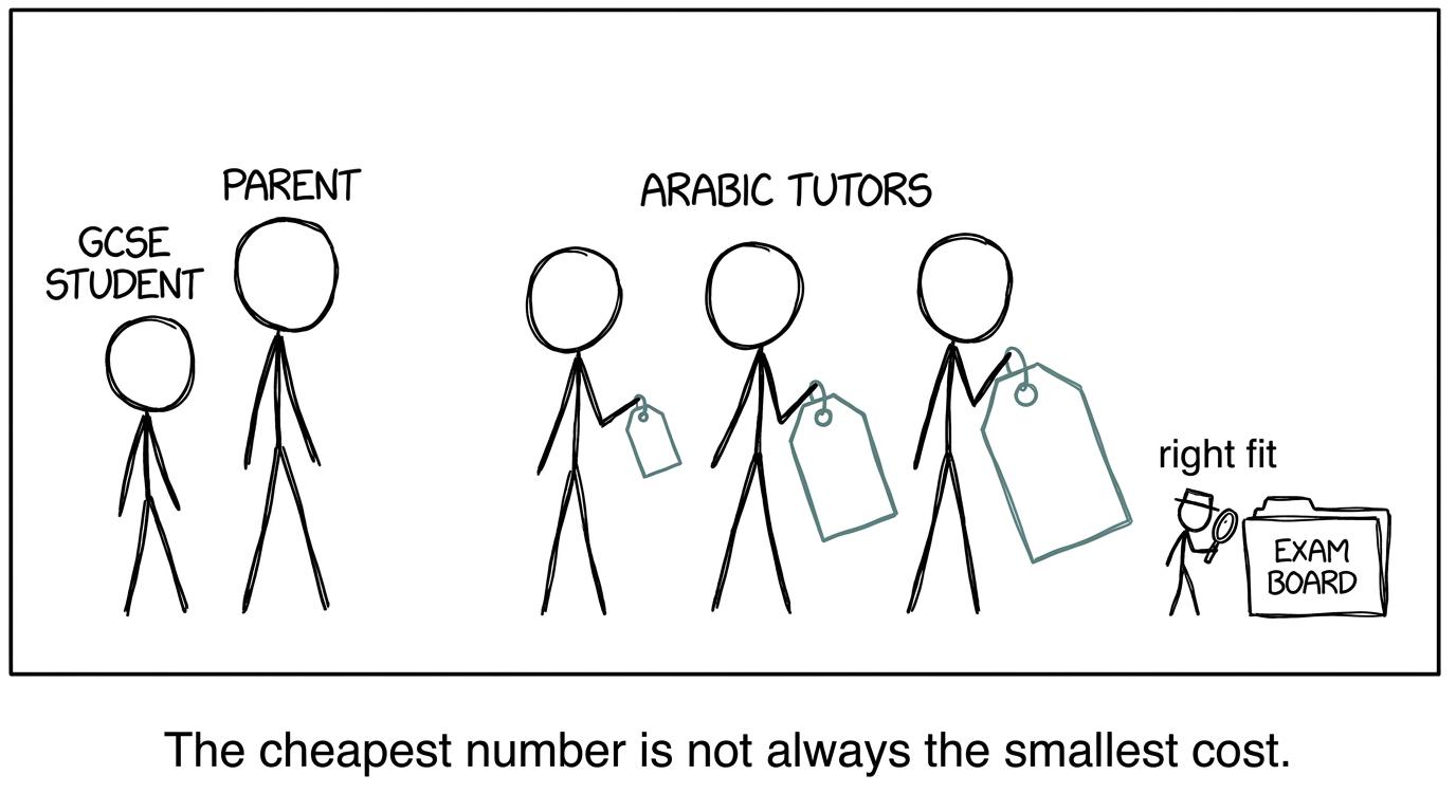 A student and parent comparing tutors by fit rather than price alone