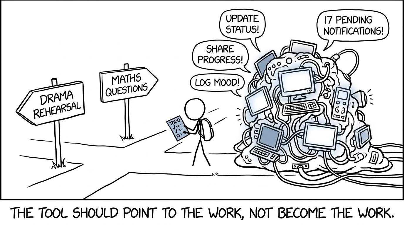 A small checklist guides revision while an overcomplicated app demands attention