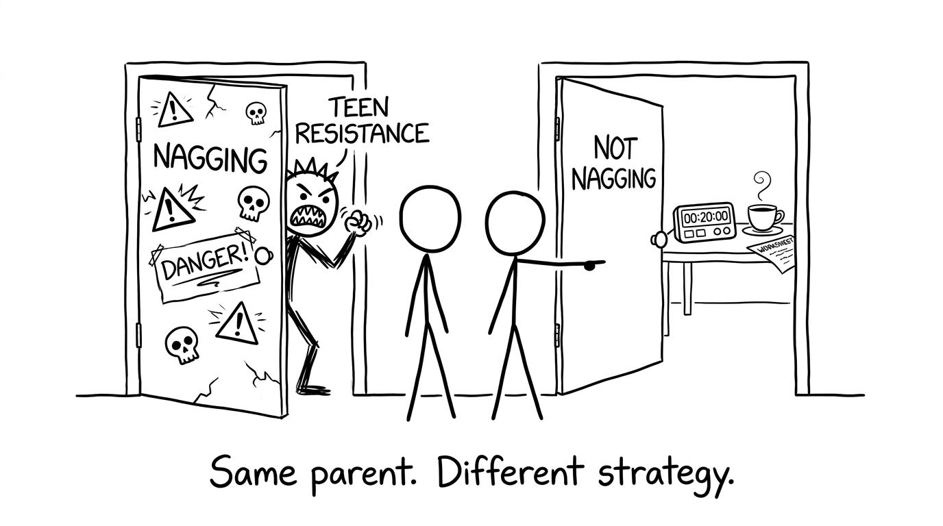 Same parent, different strategy