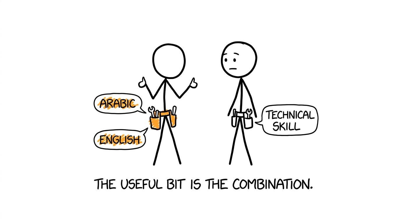 A bilingual student discovers that language becomes stronger when combined with another skill