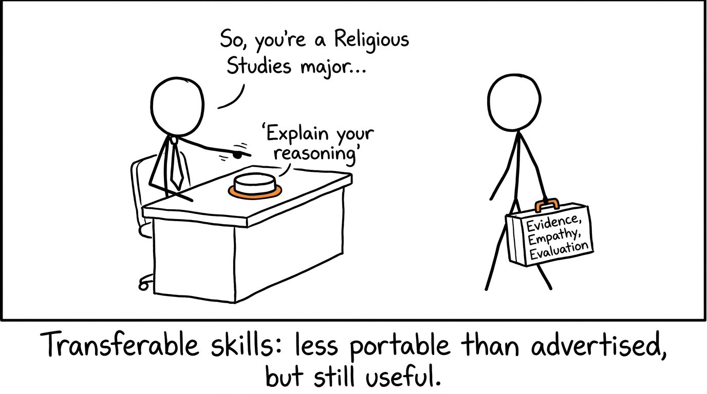 A Religious Studies student carrying a toolbox of transferable skills