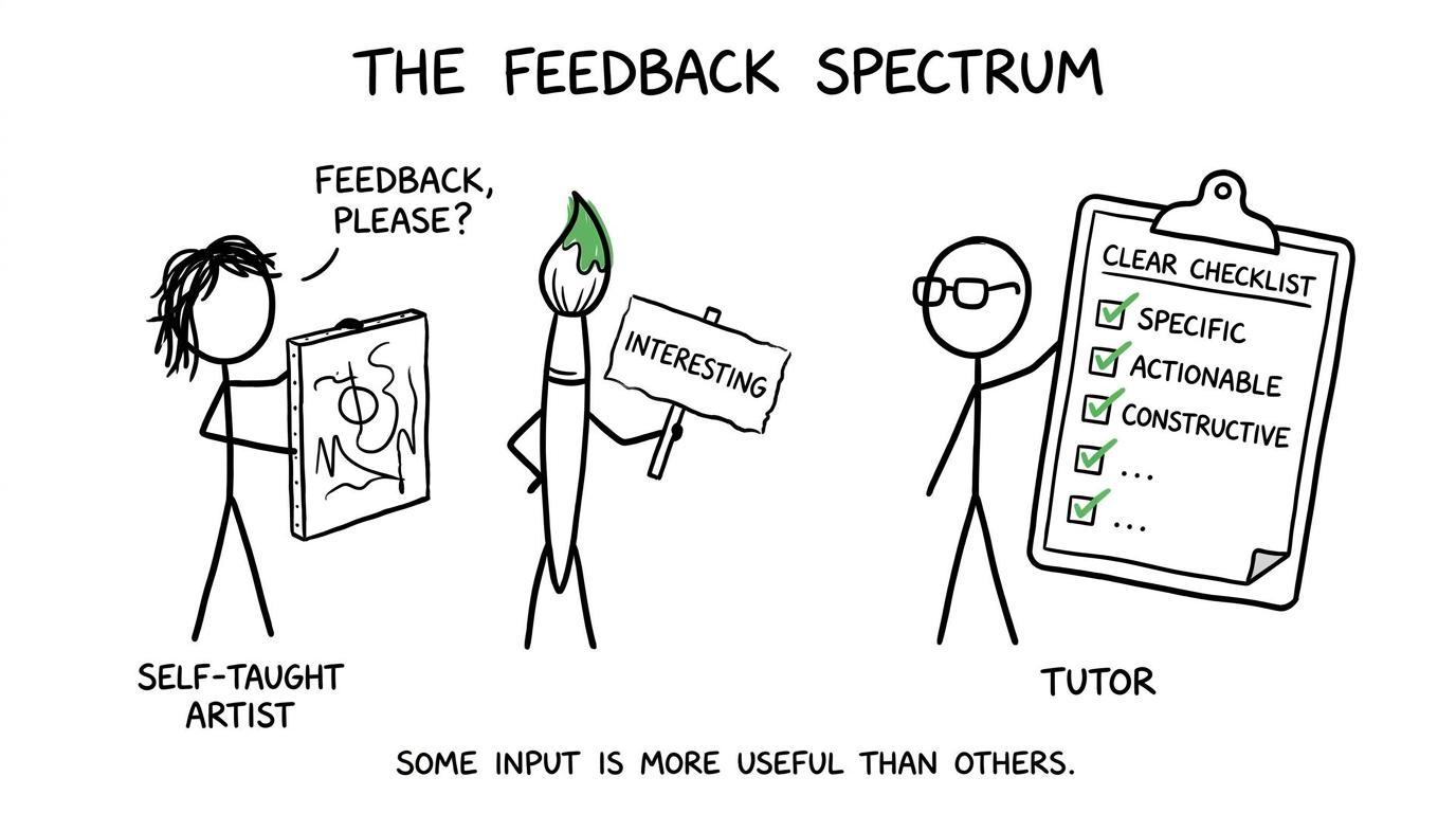 A paintbrush offering vague feedback while a tutor holds a useful checklist