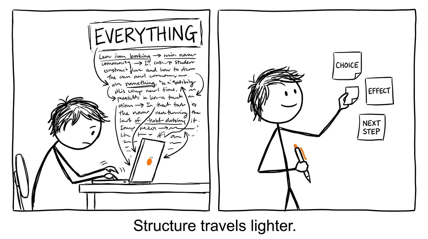 A long paragraph compared with three useful notes
