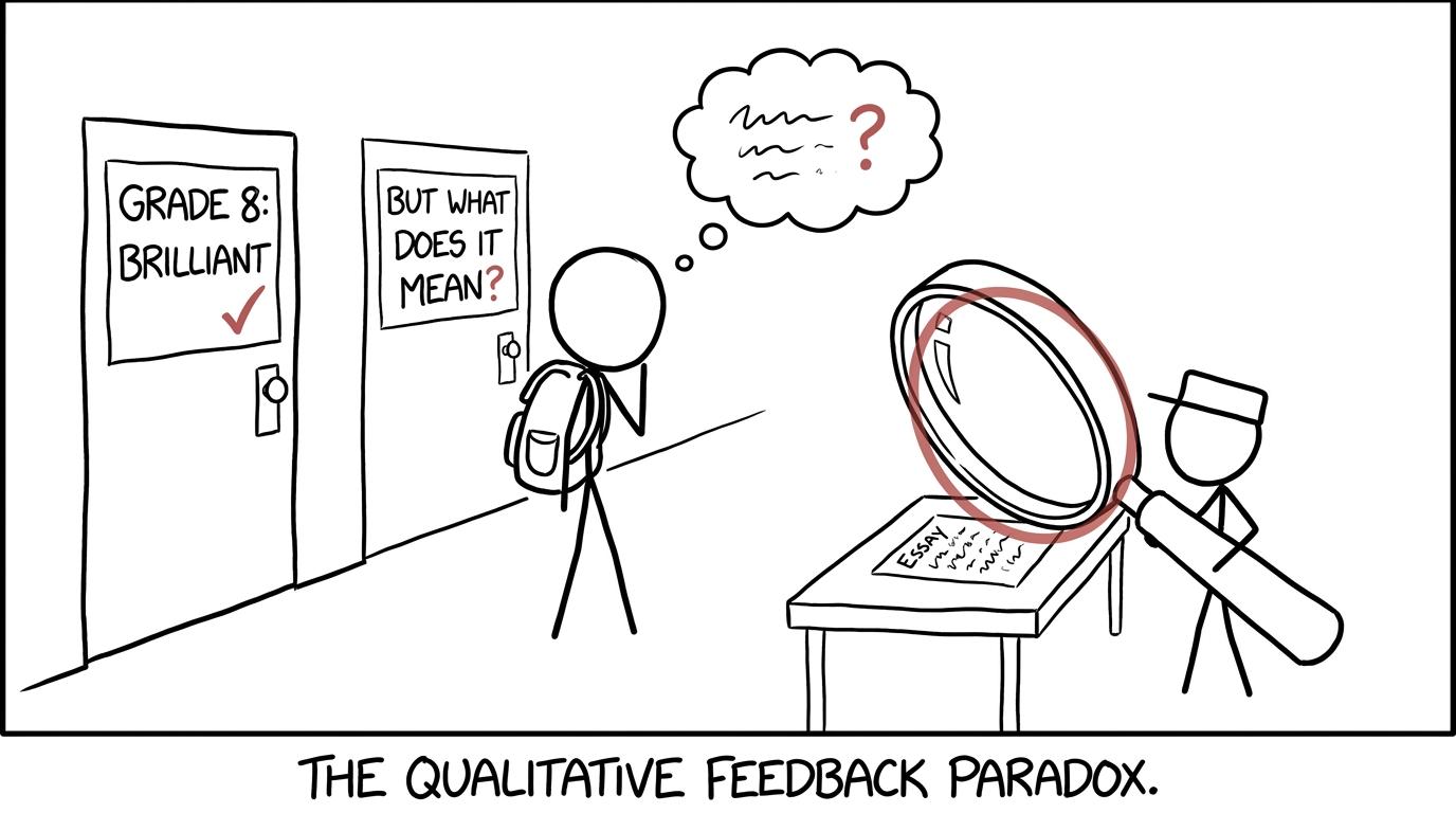 A student wondering what a grade 8 really means while an examiner investigates an essay