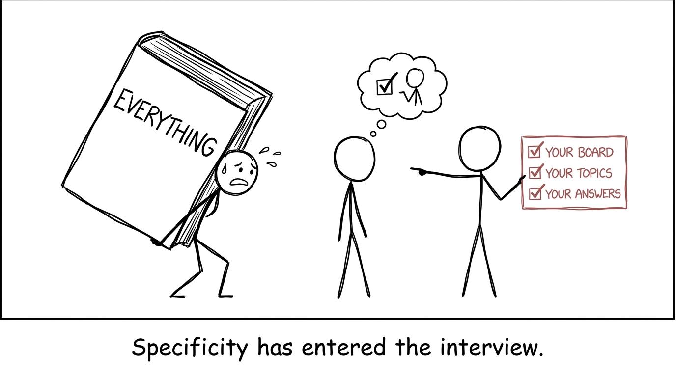 A student choosing between a generic and specification-aware tutor