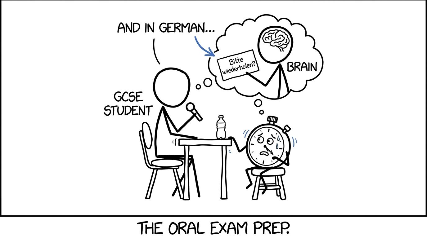 A student interviews their own brain during a miniature German speaking test