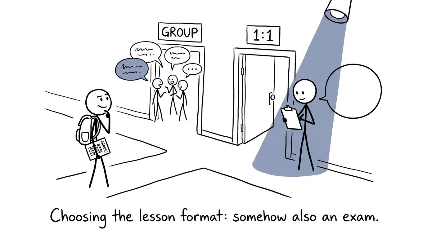 A student choosing between group and individual tutoring